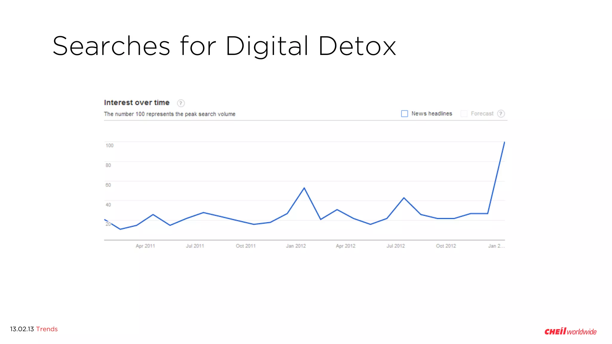 Searches for Digital Detox




13.02.13 Trends
 