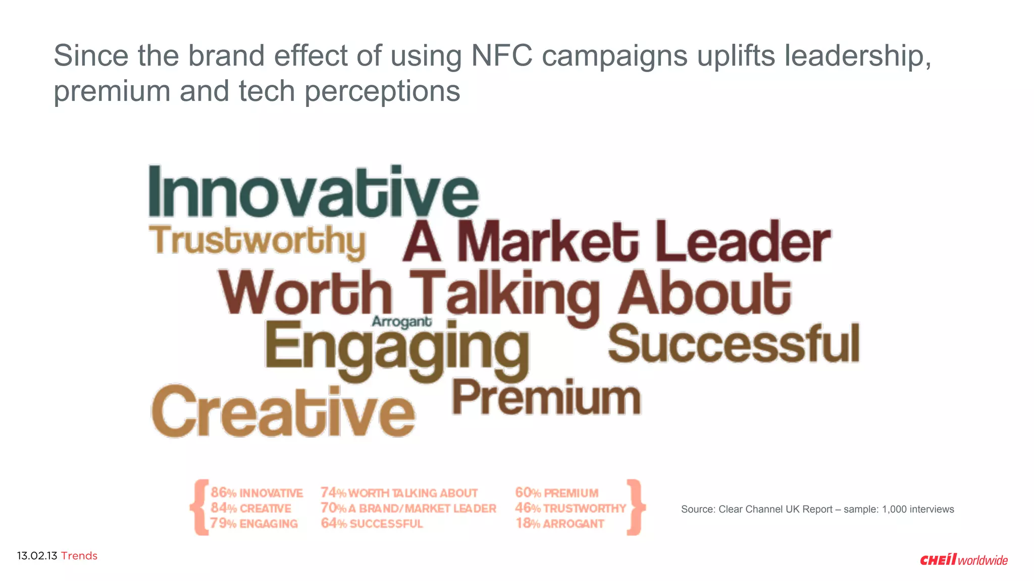 Since the brand effect of using NFC campaigns uplifts leadership,
      premium and tech perceptions




                                                    Source: Clear Channel UK Report – sample: 1,000 interviews



13.02.13 Trends
 