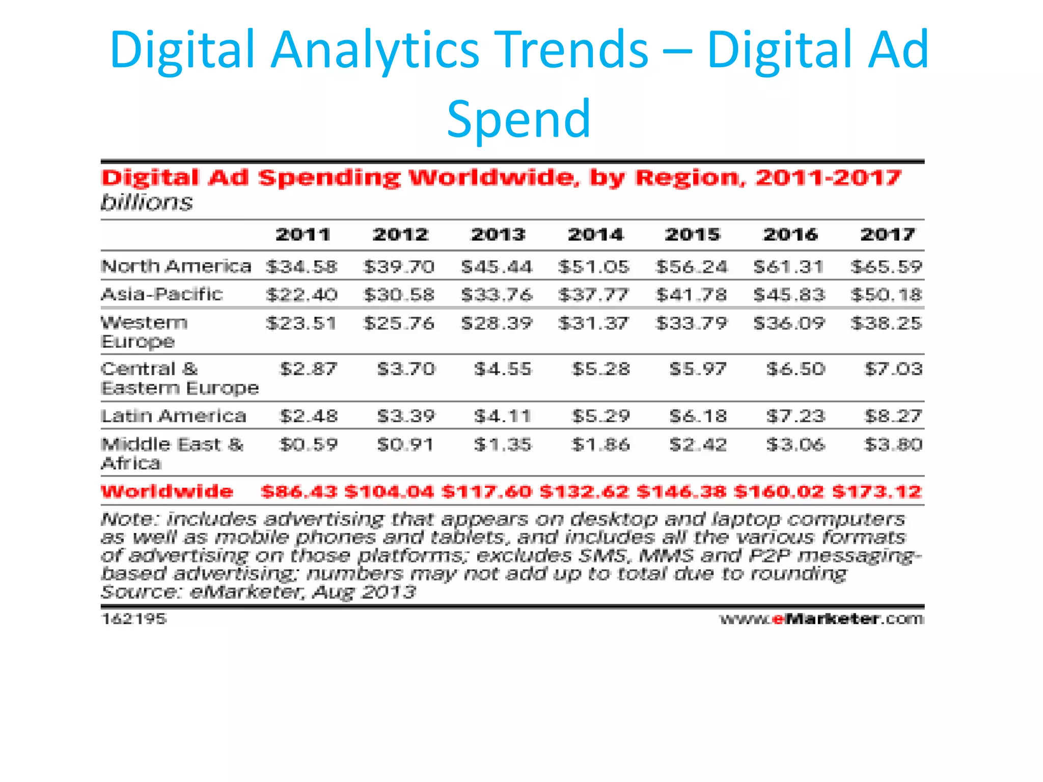 Digital Analytics Trends – Digital Ad
Spend
 