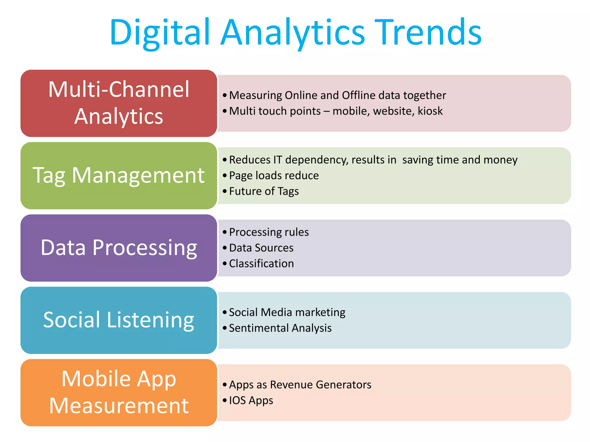 Digital Analytics Trends
•Measuring Online and Offline data together
•Multi touch points – mobile, website, kiosk
Multi-Channel
Analytics
•Reduces IT dependency, results in saving time and money
•Page loads reduce
•Future of Tags
Tag Management
•Processing rules
•Data Sources
•Classification
Data Processing
•Social Media marketing
•Sentimental AnalysisSocial Listening
•Apps as Revenue Generators
•IOS Apps
Mobile App
Measurement
 