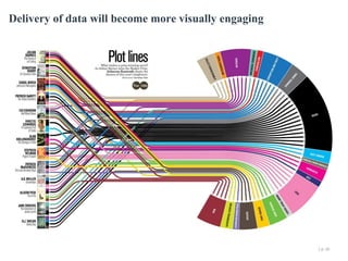 Delivery of data will become more visually engaging

| p. 10

 