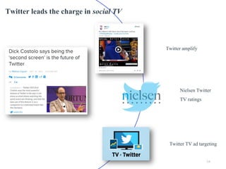 Twitter leads the charge in social TV
Twitter amplify

Nielsen Twitter
TV ratings

Twitter TV ad targeting
| p.

 