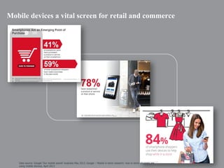 Mobile devices a vital screen for retail and commerce

Data source: Google ‘Our mobile planet’ Australia May 2013, Google – Mobile in-store research: how in-store shoppers are
using mobile devices, April 2013

| p. 32

 