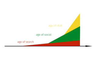 age of search
age of social
age of chat
 