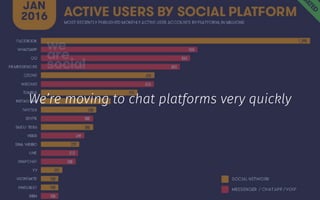 We’re moving to chat platforms very quickly
 