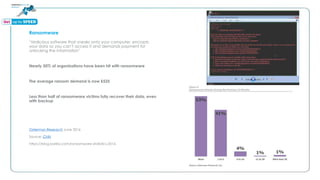 Ransomware
“Malicious software that sneaks onto your computer, encrypts
your data so you can’t access it and demands payment for
unlocking the information”
Nearly 50% of organizations have been hit with ransomware
The average ransom demand is now £525
Less than half of ransomware victims fully recover their data, even
with backup
Osterman Research June 2016
Source: CNN
https://blog.barkly.com/ransomware-statistics-2016
 