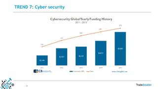 11
TREND 7: Cyber security
 