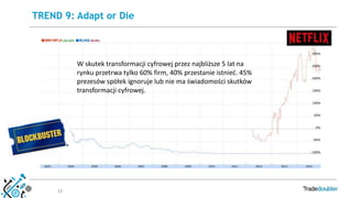 13
TREND 9: Adapt or Die
W skutek transformacji cyfrowej przez najbliższe 5 lat na
rynku przetrwa tylko 60% firm, 40% przestanie istnieć. 45%
prezesów spółek ignoruje lub nie ma świadomości skutków
transformacji cyfrowej.
 