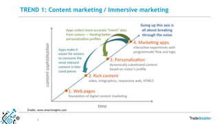 2
TREND 1: Content marketing / Immersive marketing
Źródło: www.smartinsights.com
 