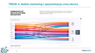 8
TREND 4: Mobile marketing i optymalizacja cross-device
 