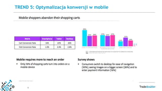 9
TREND 5: Optymalizacja konwersji w mobile
Źródło: www.smartinsights.com/
 