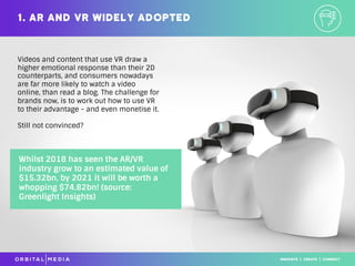 Videos and content that use VR draw a
higher emotional response than their 2D
counterparts, and consumers nowadays
are far more likely to watch a video
online, than read a blog. The challenge for
brands now, is to work out how to use VR
to their advantage - and even monetise it.
Still not convinced?
1. AR AND VR widely adopted
Whilst 2018 has seen the AR/VR
industry grow to an estimated value of
$15.32bn, by 2021 it will be worth a
whopping $74.82bn! (source:
Greenlight Insights)
 