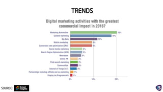 Digital trends and habits of the people 2016