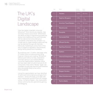 16        Digital Trends 2013
          Experian Marketing Services


                                                                          Type	 Name			                   % of UK	      Hours			
                                                                          				                            population	   online



                        The UK’s                                          1	     Trackers		                 6.3%        59 mins



                        Digital                                           2	     Daytime Shoppers           2.6%        1 hr
                                                                                                                        1 min


                        Landscape                                         3	     Armchair Travel Bookers 		 2.1%        58 mins


                                                                          4	     Newshounds 	               3.8%        1 hr
                         How has digital impacted consumer                                                              46 mins
                         behaviour? And how do you classify, map          5	     Escapists 		               2.5%        1 hr
                         and reach these consumers? While there                                                         46 mins
                         are plenty of ways of segmenting audiences
                         along more traditional lines and channels,       6	     Connected Kids 	          18.3%        1 hr
                         with an element of online behaviour                                                            35 mins
                         considered, what there has not been is a
                         simple way to create reliable audiences that     7	     Efficient Surfers 	 	      8.0%        1 hr
                         can be reached through all channels.
                         Obviously marketing to consumers in this
                         way is subject to regulatory requirements        8	     Sporting Chancers 	        1.8%        1 hr
                         being met by brands and marketers.                                                             32 mins

                                                                          9	     Seekers 		                 4.3%        1 hr
                         By analysing over 1.2 billion web page visits,
                                                                                                                        40 mins
                         27 million hours of online activity using
                         Experian Hitwise and creating 190 distinct       10	    Internet Entrepreneurs     4.2%        2 hrs
                         behavioural metrics to help understand                                                         27 mins
                         how each group in our existing Mosaic
                         consumer segmentation behaves online,            11 	   Online Community           9.6%        1 hr
                         we have been able to build of picture of UK                                                    44 mins
                         consumers’ lives online. Mosaic ‘types’ are
                         modelled at postcode level and will therefore    12 	   Social Connectors          5.0%        2 hr
                         describe people likely to live within                                                          10 mins
                         that household.
                                                                          13 	   Bargain Hunters 	          3.3%        3 hrs
                         Using this segmentation we have identified                                                     15 mins
                         15 dominant online behavioural types from
                         Trackers – those who keep up to date with        14 	   Mass Entertainment  	     19.2%        3 hrs
                         their investments and the financial markets                                                    23 mins
                         online – to Techno Geeks – the most prolific
                                                                          15 	   Techno Geeks 	             9.2%        6 hrs
                         online community who spend time gaming
                                                                                                                        17 mins
                         and blogging.


[Digital Living]
 