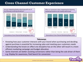 Cross Channel Customer Experience
 Are you integrating display advertising with any of                                 Effect on conversions when integrating the following
 the following marketing disciplines?                                                marketing disciplines with display advertising?




 Econsultancy Cross-Channel Marketing Report 2012                                      Econsultancy Cross-Channel Marketing Report 2012


                                         Takeaways
• Knowing how your customer interacts with your brand when purchasing and deciding
  against purchase is essential for increasing sales and meeting your customers needs
• Understanding the knock-on effect one discipline has on the other will result in a more
  efficient marketing campaign and budget allocation
• Some channels are better assisting conversions rather than being the sole driver of them
  e.g. Display for awareness, Paid Search for conversion

                                                       COPYRIGHT TESTIFY DIGITAL LTD. ALL RIGHTS RESERVED
 