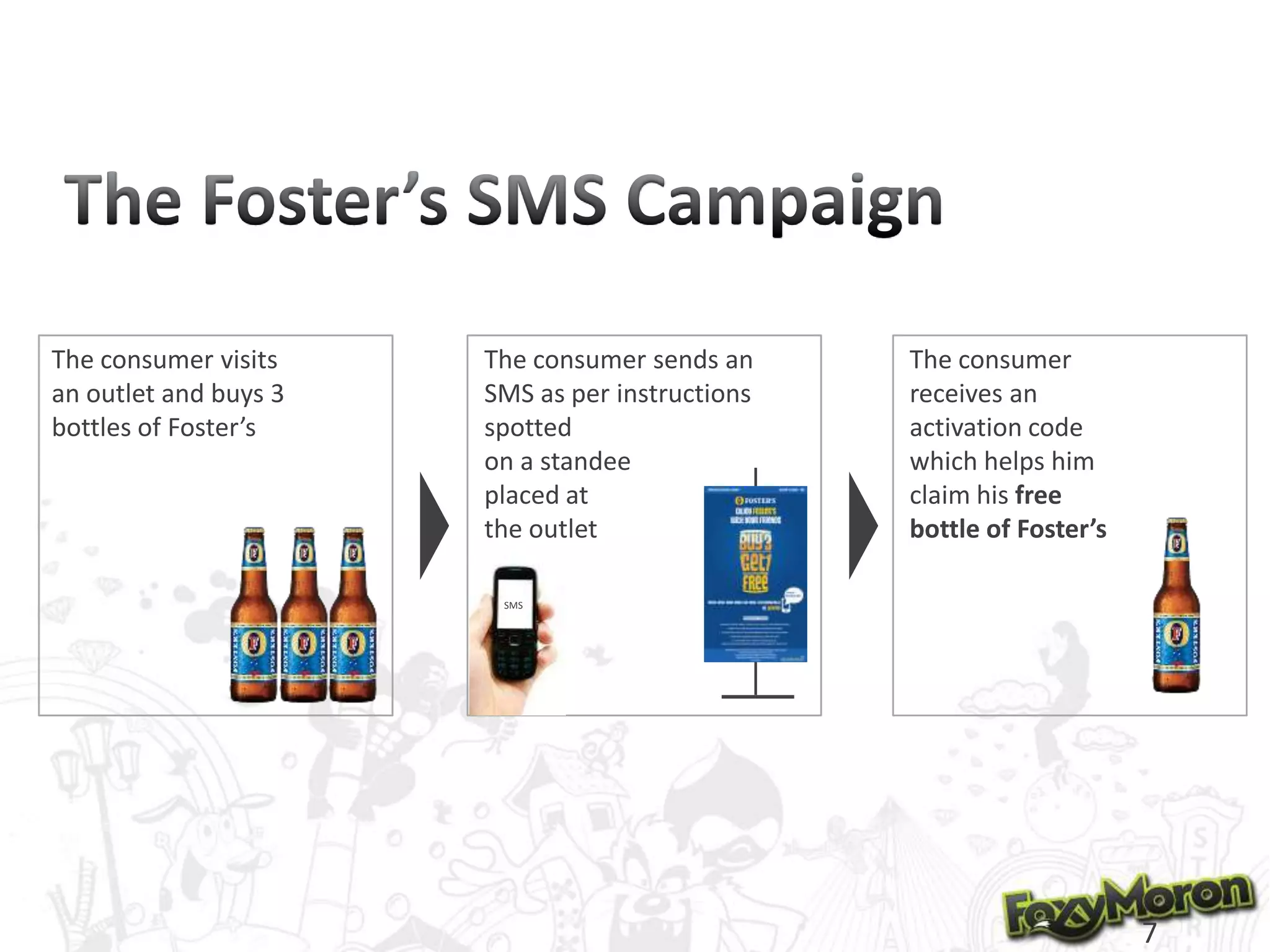 The consumer visits
an outlet and buys 3
bottles of Foster’s

The consumer sends an
SMS as per instructions
spotted
on a standee
placed at
the outlet

The consumer
receives an
activation code
which helps him
claim his free
bottle of Foster’s

SMS

7

 