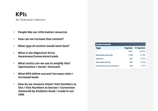 KPIS
• People like our information resources
• How can we increase that content?
• What type of content would work best?
• What is the Objective? Drive
Awareness/Conversions/Leads
• What tactics can we use to amplify this?
Optimisation / Social / Outreach
• What KPIS deﬁne success? Increase visits /
Increased leads
• How do we measure these? Visit Numbers to
Site / Visit Numbers to Section / Conversion
measured by Analytics Goals / Leads in our
CRM
Key Performance Indicators
 