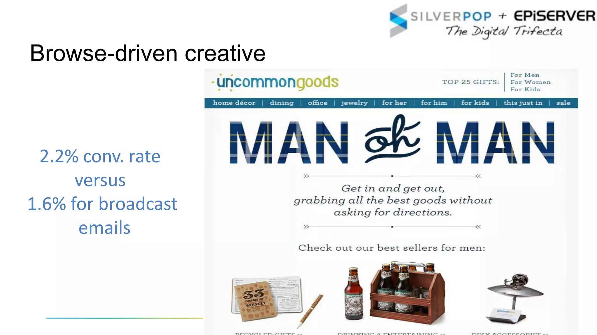 Browse-driven creative
2.2% conv. rate
versus
1.6% for broadcast
emails
 