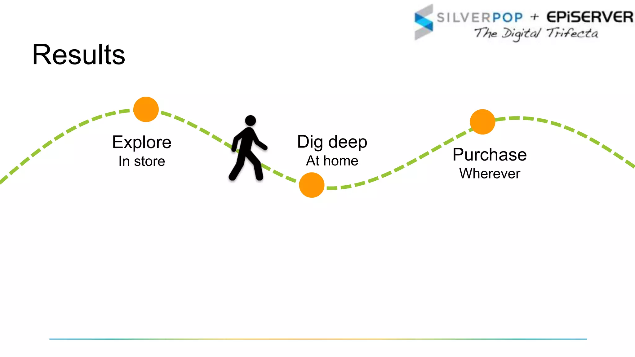 Results
Explore
In store
Dig deep
At home Purchase
Wherever
 