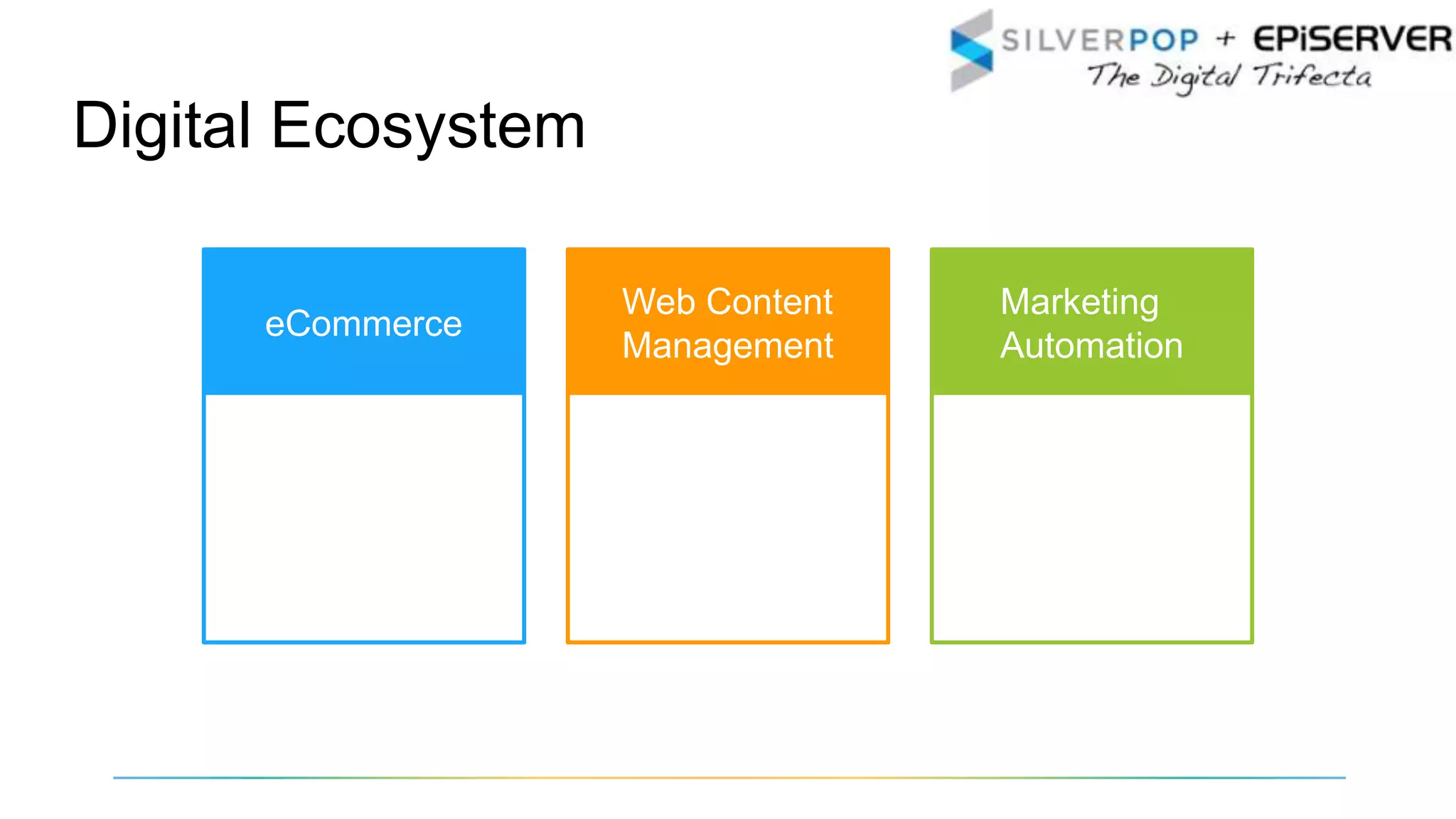 Marketing
Automation
Web Content
Management
eCommerce
Digital Ecosystem
 
