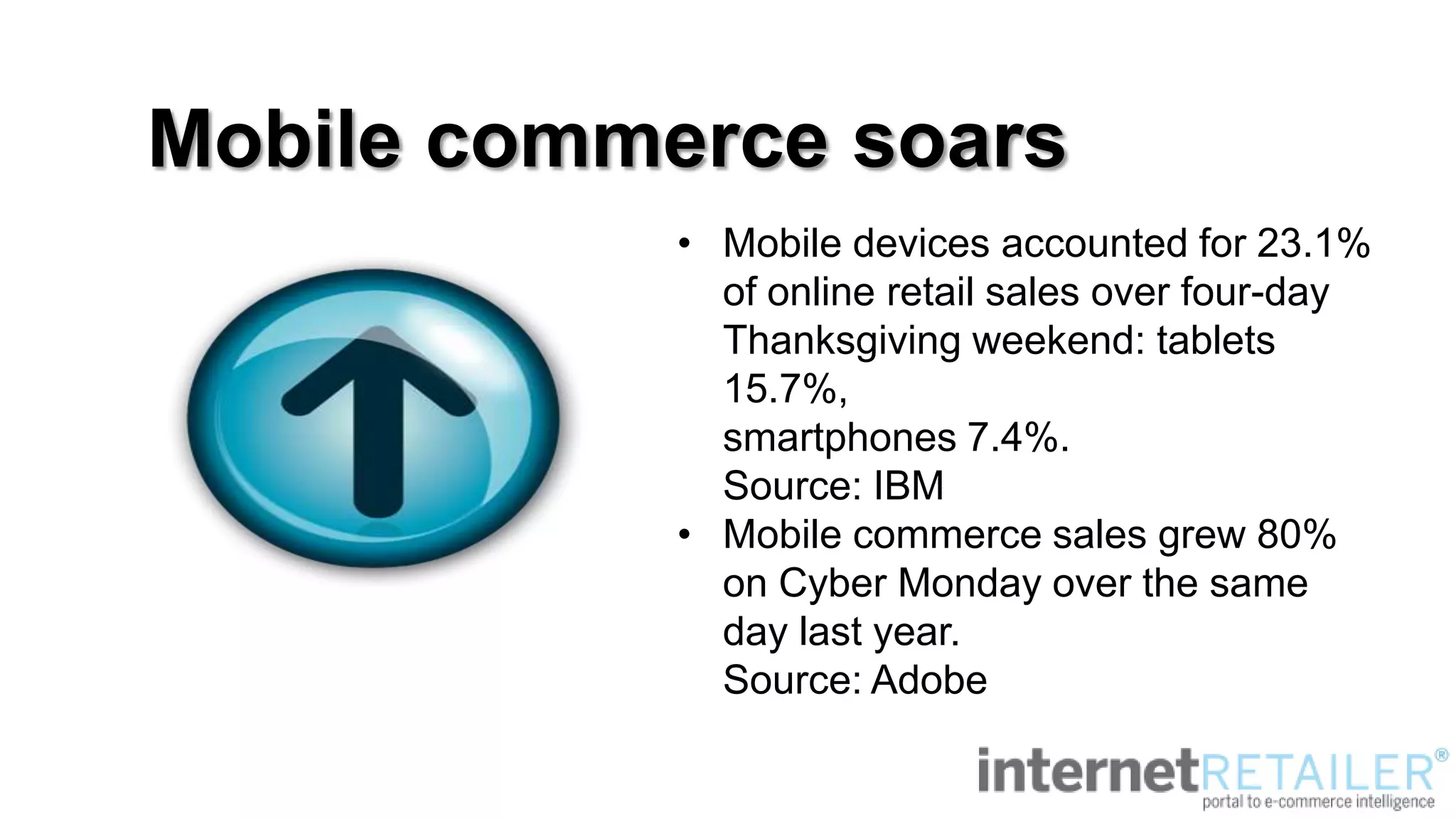 Mobile commerce soars
• Mobile devices accounted for 23.1%
of online retail sales over four-day
Thanksgiving weekend: tablets
15.7%,
smartphones 7.4%.
Source: IBM
• Mobile commerce sales grew 80%
on Cyber Monday over the same
day last year.
Source: Adobe
 