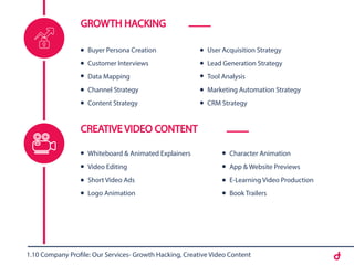 1.10 Company Profile: Our Services- Growth Hacking, Creative Video Content
GROWTH HACKING
CREATIVE VIDEO CONTENT
Buyer Per...