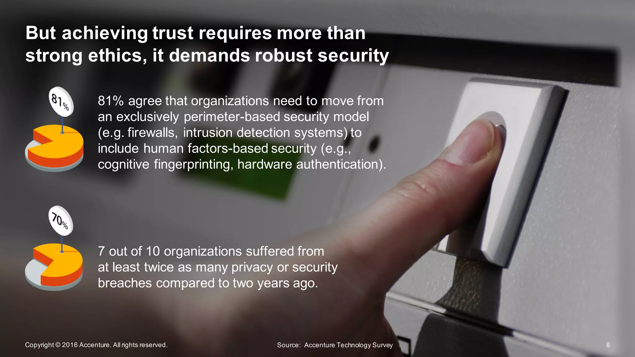 But  achieving  trust  requires  more  than  
strong  ethics,  it  demands  robust  security
Copyright  ©  2016  Accenture.  All  rights  reserved. Source:    Accenture  Technology  Survey
7  out  of  10  organizations  suffered  from  
at  least  twice  as  many  privacy  or  security  
breaches  compared  to  two  years  ago.
81%  agree  that  organizations  need  to  move  from  
an  exclusively  perimeter-­based  security  model  
(e.g.  firewalls,  intrusion  detection  systems)  to  
include  human  factors-­based  security  (e.g.,  
cognitive  fingerprinting,  hardware  authentication).
8
 