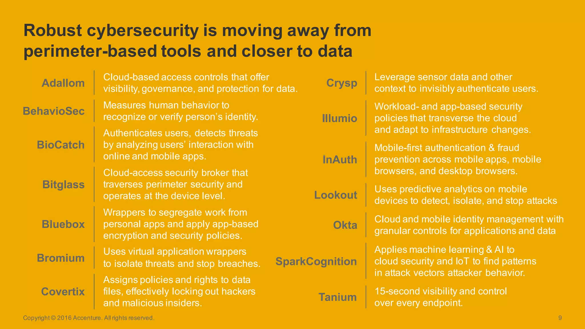 Robust  cybersecurity is  moving  away  from  
perimeter-­based  tools  and  closer  to  data
Copyright  ©  2016  Accenture.  All  rights  reserved. 9
Cloud-­based  access  controls  that  offer  
visibility,  governance,  and  protection  for  data.
Adallom
Measures  human  behavior  to  
recognize  or  verify  person’s  identity.
BehavioSec
Authenticates  users,  detects  threats  
by  analyzing  users’  interaction  with  
online  and  mobile  apps.
BioCatch
Cloud-­access  security  broker  that  
traverses  perimeter  security  and  
operates  at  the  device  level.
Bitglass
Wrappers  to  segregate  work  from  
personal  apps  and  apply  app-­based  
encryption  and  security  policies.
Bluebox
Uses  virtual  application  wrappers  
to  isolate  threats  and  stop  breaches.
Bromium
Assigns  policies  and  rights  to  data  
files,  effectively  locking  out  hackers  
and  malicious  insiders.
Covertix
Leverage  sensor  data  and  other  
context  to invisibly authenticate  users.
Crysp
Workload-­ and  app-­based  security  
policies  that  transverse  the  cloud  
and  adapt  to  infrastructure  changes.  
Illumio
Mobile-­first  authentication  &  fraud  
prevention  across  mobile  apps,  mobile  
browsers,  and  desktop  browsers.
InAuth
Uses  predictive  analytics  on  mobile  
devices  to  detect,  isolate,  and  stop  attacks
Lookout
Cloud  and  mobile  identity  management  with  
granular  controls  for  applications  and  data
Okta
Applies  machine  learning  &  AI  to  
cloud  security  and  IoT to  find  patterns  
in  attack  vectors  attacker  behavior.
SparkCognition
15-­second  visibility  and  control  
over  every  endpoint.
Tanium
 