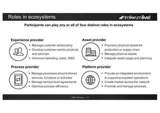 © 2017 TM Forum | 10
Roles in ecosystems
Experience provider Asset provider
Process provider Platform provider
 Manage customer relationship
 Develop customer-centric products
and services
 Advance marketing, sales, R&D
 Provision physical assets for
production or supply chain
 Manage physical assets
 Integrate asset usage and planning
 Manage processes around shared
services, functions or activities
 Manage service level agreements
 Optimize process efficiency
 Provide an integrated environment
to support ecosystem operations
 Create market across the network
 Promote and manage alliances
Participants can play any or all of four distinct roles in ecosystems
 