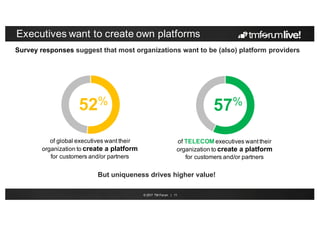 © 2017 TM Forum | 11
Executives want to create own platforms
52%
of global executives want their
organization to create a platform
for customers and/or partners
But uniqueness drives higher value!
Survey responses suggest that most organizations want to be (also) platform providers
57%
of TELECOM executives want their
organization to create a platform
for customers and/or partners
 