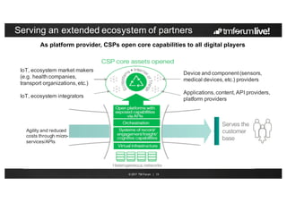 © 2017 TM Forum | 13
Serving an extended ecosystem of partners
As platform provider, CSPs open core capabilities to all digital players
Device and component (sensors,
medical devices, etc.) providers
Applications, content, API providers,
platform providers
IoT, ecosystem market makers
(e.g. health companies,
transport organizations, etc.)
IoT, ecosystem integrators
Agility and reduced
costs through micro-
services/APIs
 