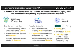 © 2017 TM Forum | 15
Improving business value with APIs
IBM Watson
API ecosystem
Over the last 12 months:
• # developers using Watson
APIs up more than 300%
• # large enterprises engaged
has doubled.
• # people touched by Watson
already ± 1 billion
impact study
• 674% ROI
• Payback < 1 year
• 25-35% faster
TTM for partner/
public developers
consuming APIs
API
connect
Weather data APIs
• A cloud-based service
handling 26B API calls/day
• Cognitive apps combining
Watson and TWC APIs
• Developers can use APIs into
their apps through Bluemix
In addition to increased revenue, the API model results in increased reach, agility, faster
time to market and strengthening integration with partners/developers
 
