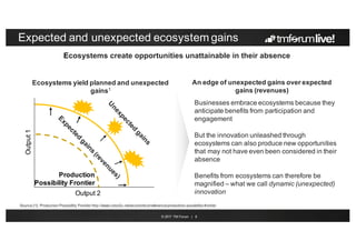 © 2017 TM Forum | 8
Expected and unexpected ecosystem gains
Businesses embrace ecosystems because they
anticipate benefits...