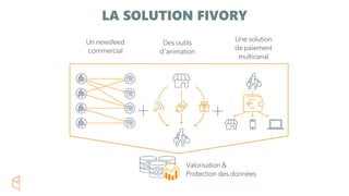 LA SOLUTION FIVORY
Valorisation &
Protection des données
Un newsfeed
commercial
Des outils
d’animation
Une solution
de paiement
multicanal
 