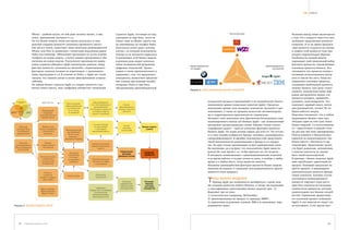 ТЕМА НОМЕРА




                                      iPhone – удобная штука, по ней даже звонить можно, а еще                 гаджетов Apple, состоящее из игр,                                     логистические                                   Различия между ними заключаются
                                      почта, приложения, интернет и т.д.                                       скачанных из App Store, песен из                                                                                      в том, что у каждого типа есть свое
                                      Но эта бизнес-модель также мастерски использует и силу                   iTunes, книг из iBooks, просто так                                                                                    особенное предложение ценности
                                      цепочки создания ценности (элементы оранжевого цвета).                   не перепишешь на телефон Nokia.                                                                                       клиентам. В то же время предлага-
                                      Как мы все знаем, существует лишь несколько разновидностей               Получается своего рода «золотая                                                                                       емая ценность создается по-своему,
                                      iPhone, или iPod (в сравнении с гигантским модельным рядом               клетка», из которой пользователи                                                                                      и защита этой ценности тоже про-
                                      Nokia или Samsung). Обновление происходит не путем замены                почему-то не пытаются вырваться.                                                                                      исходит определенным образом.
                                      телефона на новую модель, а путем замены программного обе-               В реализации этой бизнес-модели                                                                                       Особенности каждой модели
                                      спечения на новую версию. В результате производство одина-               ключевую роль играет использо-                                                                                        порождают свой уникальный набор
                                      ковых гаджетов обходится Apple значительно дешевле, ввиду                вание возможностей прорывных                                                                                          факторов ценности, определяющих
                                                                                                                                                      ориентированные                                              ориентированные
                                      фактора ценности «экономия на масштабе», подпитываемого                  цифровых технологий. Превос-           на продукт                                                        на решения   ключевые процессы бизнеса. Реа-
                                      фактором «сильная позиция на переговорах» с производите-                 ходное и очень привлекательное в                                                                                      лизовывать эти процессы можно с
                                      лями, партнерами и т.д. В отличие от Nokia, у Apple нет своих            сравнении с тем, что предлагают                                                                                       активным использованием интер-
                                      заводов, что снижает риски и делает фиксированные затраты                конкуренты, ценностное предложе-                                                                                      нета и совсем без него. Когда вы
                                      гибкими.                                                                 ние создано при помощи онлайн-                                                                                        определите ключевые процессы,
                                      Не забыли бизнес-стратеги Apple и о защите ценности (эле-                площадок iTunes и App Store,                                                                                          создающие наибольшую ценность
                                      менты синего цвета), ведь «цифровое имущество» владельцев                объединяющих правообладателей                                                                                         вашему бизнесу, вам сразу станет
                                                                                                                                                      Рисунок 3. КЛАССИФИКАЦИЯ БИЗНЕС-МОДЕЛЕЙ
                                                                                                                                                                                                                                     понятно, посредством каких циф-
                                                                                                                                                                                                                                     ровых инструментов можно эти
                                                                                                                                                                                                                                     процессы ускорить, удешевить,
        цепочка создания
                                                                                        Масштабируемая                                                              (создателей музыки и приложений) и их потребителей (много-       улучшить, монетизировать. Это
           ценности                             «МИР AppLE»        Мир инноваций,
                                                                  сфокусированный
                                                                                      сеть интегрированных            Низкие                                        миллионную армию владельцев гаджетов Apple). Процессы            подскажет здравый смысл, интуи-
                                                                                         производителей           фиксированные
                                                                   на покупателях
                                                                                     по контракту, совместно     затраты в цепочке                                  наполнения архива этих площадок контентом (музыкой и при-        ция руководителя, логика! Но не
              Ценность
                                              лидирующий            (а не только
предложение                 защита
                                                                    на продукте)
                                                                                       с которыми ведется            ценности                                       ложениями), а также их продажи полностью автоматизирова-         будем забегать вперед.
ценности                   ценности            в мировом                               процесс инноваций
                                            масштабе магазин                                                                                                        ны и территориально практически не ограничены.                   Практика показывает, что в любом
                                             медиаконтента                                                                                                          Интернет тоже выполняет роль фактически беззатратного ком-       выдающемся бизнесе явно пре-
                                                                                                                                                                    муникационного канала для бизнеса Apple – как великолепный       обладает один из этих трех типов
                                                                                        Сильная позиция                                                             инструмент распространения слухов. Именно «кухня слухов»         бизнес-моделей. А в несостоявшем-
                                                                                                                     Полная
          Огромная                            Прибор стиля                               на переговорах                              низкие затраты
                                                                                                                    экономия                                        (сарафанное радио) – один из ключевых факторов ценности          ся – присутствуют в равной степе-
        растущая база                       жизни, платформа       Мультиканальная        с партнерами,                                 и риски
                                                                                                                   на масштабе
         поставщиков                          с множеством          дистрибьюция       взаимозависимость                                                            бизнеса Apple. Но кухня должна варить для кого-то. Тут вступа-   ни два или три типа одновременно.
        медиаконтента                            решений             (в том числе                                                                                   ет в силу онлайн-сообщество бренда: активное, разнообразное,     Нельзя подавать в Макдональдсе
                                                                      магазины –
                                                                  флагманы имиджа)                                                                                  саморазвивающееся. В офлайне невозможно себе представить         карпаччо из новозеландского гре-
          Огромная                                  Первый
                                                                                                                                                                    такой интенсивности коммуникации о бренде и его продук-          бешка вместе с бигмаком и кар-
                                                                                      Огромные растущие
       расширяющаяся                            в мире магазин                        объемы технических                                                            тах. На одну только организацию встреч приверженцев ушли         тошкой фри. Предложение ценно-
      база поставщиков                            приложений
         приложений
                                                                                           средств                                                                  бы миллионы, да и не факт, что пользователи Apple инвести-       сти будет размытым, непонятным,
                                                                     энтузиазм
                                                                                                                  стремительно
                                                                                                                                       создание                     ровали бы свое время в то, чтобы приехать на эти встречи.        а цепочка ценности не сможет
                                                                                                                    растущие
                                                                    покупателей                                  денежные потоки
                                                                                                                                       Ценности                     В интернете коммуникация с единомышленниками возможна            быть такой малозатратной.
                                            Растущая, полная         и «голод»
                                               знаний база          по продуктам       Огромная растущая                                                            и во время работы, и поздно ночью из дома, и вообще в любое      В примере с бизнес-моделью Apple
                                             пользователей           компании          численность медиа                                                            время и в любом месте, когда выдастся минутка.                   явно преобладает ориентация на
                                              (сообщество)                               и приложений
                                                                                                                                                                    Механика взаимодействия факторов ценности бизнес-модели          продукт. Компания предлагает не
                                                                                                                                                                    показана на рисунке 2 стрелками (последовательность просле-      просто продукт, а выдающуюся
                                                легкость                                                                                                            живается слева направо).                                         дополнительную ценность бренда
                                               и удобство                                 лояльность                                                                                                                                 своим клиентам. Успешно (путем
                                                                   «кухня слухов»


                                                                                                                                                                    Т
                                            внутри и снаружи                              покупателей
                                              «мира Apple»                                                                                                              ИПЫ БИЗНЕС-МОДЕЛЕЙ                                           постоянного инновационного
                                                                                                                    Огромные           растущие                         Пример Apple дал возможность разобраться с тремя сила-       процесса) окружает свою расту-
                                                                                                                  издержки для          барьеры
                                                                                                                  переключения         для входа                    ми создания ценности любого бизнеса, и теперь мы переходим       щую базу клиентов все большим
                                                                                           «цифровое              пользователей       конкурентов                   к классификации существующих бизнес-моделей (рис. 3).            количеством продуктов, которые
                                                Другие приборы
                                                                                     имущество» на приборах
                                                Apple (например
                                                 Apple-TV, Mac)
                                                                                         пользователей                                                              Выделяют три их типа:                                            удовлетворяют все больше потреб-
                                                                                       (коллекции медиа,                                                            1) логистическая (например, McDonalds);                          ностей. Управление продуктами –
                                                                                       приложений и т.д.)
                                                                                                                                                                    2) ориентированная на продукт (к примеру, BMW);                  это ключевой процесс компании
                                                                                                                                                                    3) нацеленная на решения (скажем, IBM в ее нынешнем, пере-       Apple, и она никогда не отдаст его
    Рисунок 2. БИЗНЕС-МОДЕЛЬ apple                                                                                                                                  родившемся виде).                                                на аутсорсинг. А вот другие про-




              22         Управление компанией    6_2010                                                                                                                                                                                                           23
 