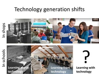Technology generation shifts
InshopsInschools
?Learning about
technology
Learning from
technology
Learning with
technology
 