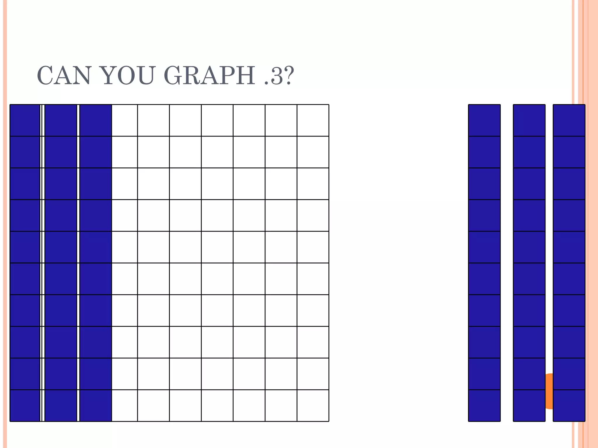 CAN YOU GRAPH .3?  