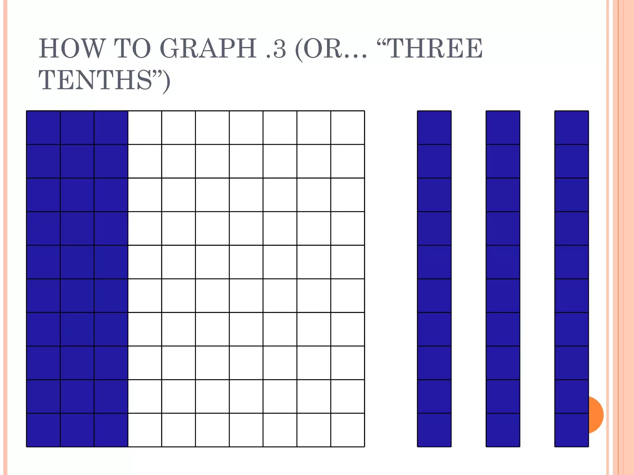 HOW TO GRAPH .3 (OR… “THREE TENTHS”) 