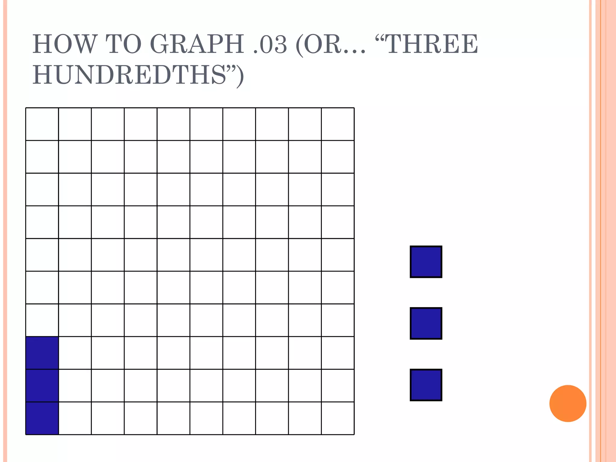 HOW TO GRAPH .03 (OR… “THREE HUNDREDTHS”) 