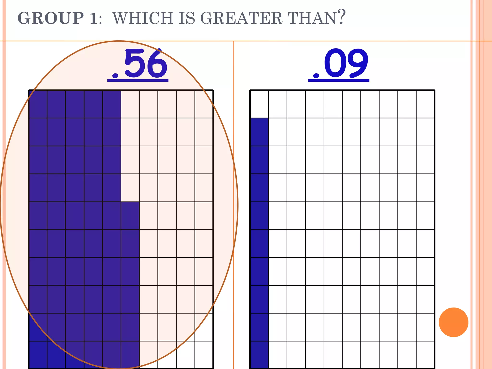 GROUP 1 :  WHICH IS GREATER THAN ?  .56 .09 