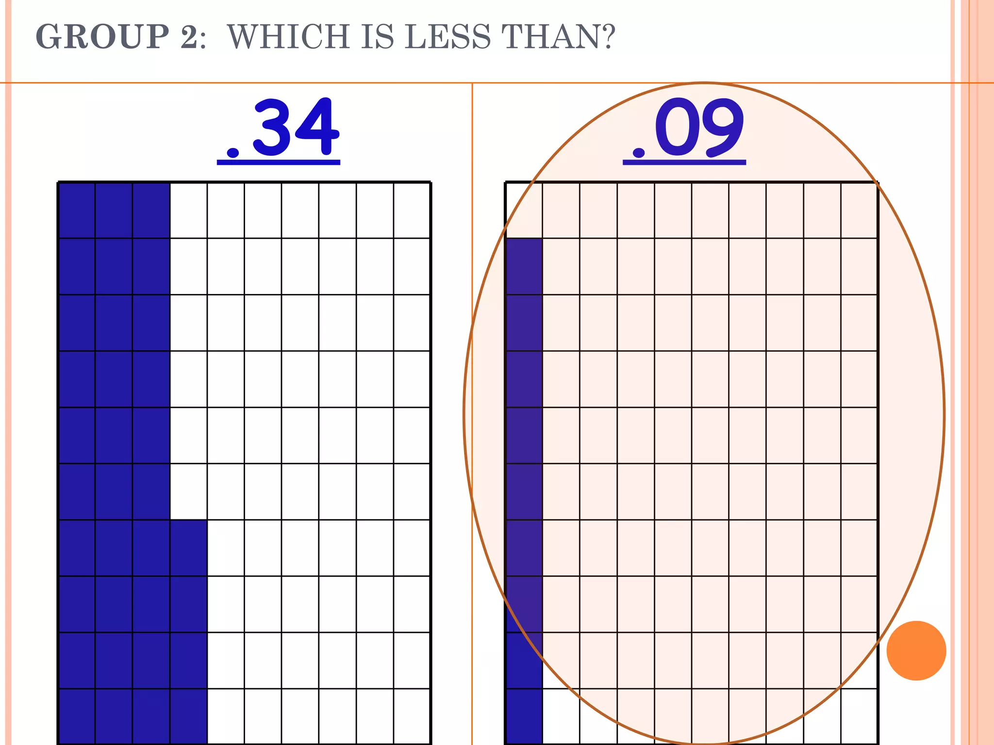 GROUP 2 :  WHICH IS LESS THAN?   .34 .09 