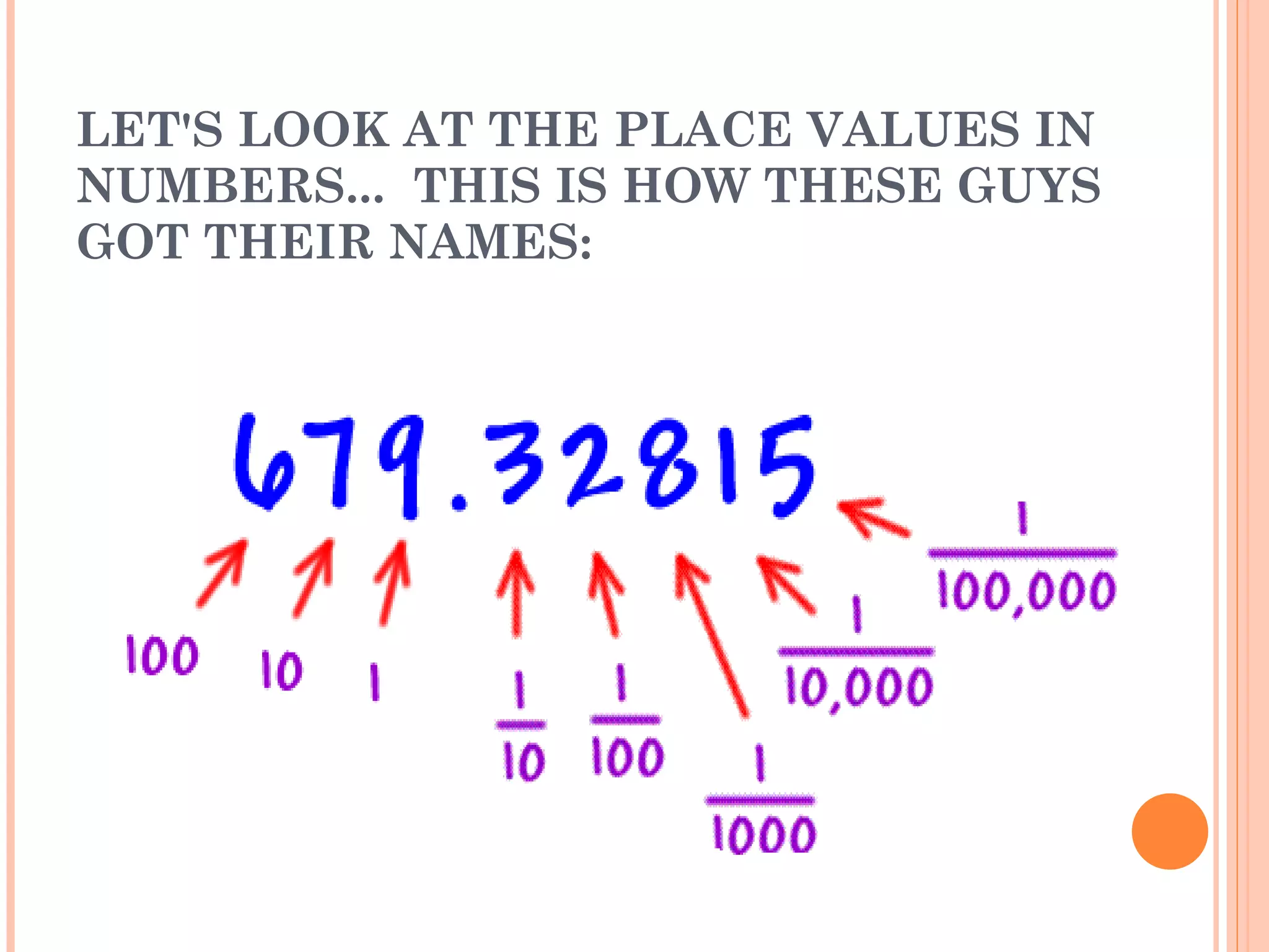 LET'S LOOK AT THE PLACE VALUES IN NUMBERS...  THIS IS HOW THESE GUYS GOT THEIR NAMES: 