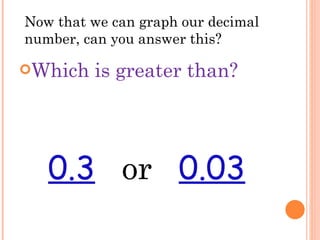 Which is greater than? 0.3   or  0.03 Now that we can graph our decimal number, can you answer this? 