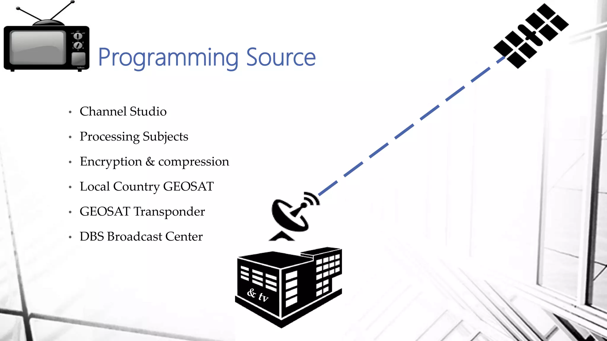 • Channel Studio
• Processing Subjects
• Encryption & compression
• Local Country GEOSAT
• GEOSAT Transponder
• DBS Broadcast Center
Programming Source
 