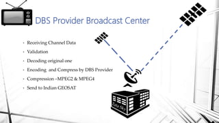 Digital tv satellite system | PPTX