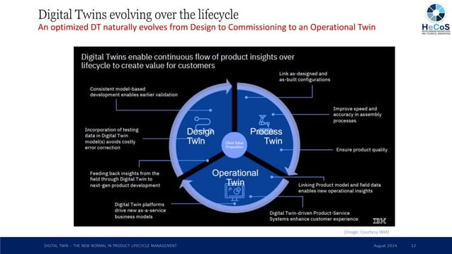 Digital Twin - The new reality in product lifecycle management | PPT
