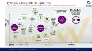 Digital Twin - The new reality in product lifecycle management | PDF