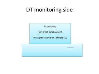 Dt Monitoring System Digital TWIN Augmented Vision - Machine Industrial.pptx