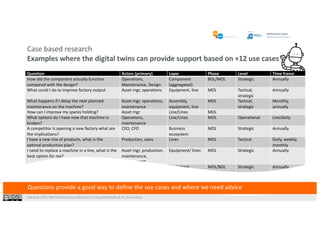 Industrie 2025, F&E Konferenz zur Industrie 4.0 |Jürg Meierhofer & Dr Shaun West
Case based research
Examples where the digital twins can provide support based on +12 use cases
Question Actors (primary) Layer Phase Level Time frame
How did the component actually function
compared with the design?
Operations,
Maintenance, Design
Component
(aggregated)
BOL/MOL Strategic Annually
What could I do to improve factory output Asset mgr, operations Equipment, line MOL Tactical,
strategic
Annually
What happens if I delay the next planned
maintenance on the machine?
Asset mgr, operations,
maintenance
Assembly,
equipment, line
MOL Tactical,
strategic
Monthly,
annually
How can I improve my spares holding? Asset mgr Line/Lines MOL
What options do I have now that machine is
broken?
Operations,
maintenance
Line/Lines MOL Operational Live/daily
A competitor is opening a new factory what are
the implications?
CEO, CFO Business
ecosystem
MOL Strategic Annually
I have a new mix of products, what is the
optimal production plan?
Production, sales Lines MOL Tactical Daily, weekly,
monthly
I need to replace a machine in a line, what is the
best option for me?
Asset mgr, production,
maintenance,
procurement
Equipment/ lines MOL Strategic Annually
We need to make the next product generation;
how do firms operate the machines today and
how do they perform?
Design, NPD, service Equipment
(assembly,
components)
MOL/BOL Strategic Annually
Questions provide a good way to define the use cases and where we need advice
 