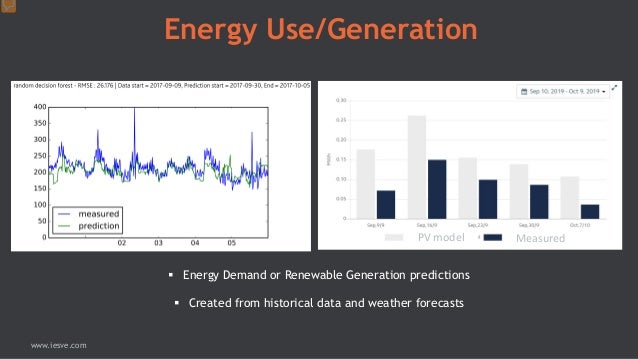 IES Faculty: Digital Twins – the latest buzz word! But what does it m…